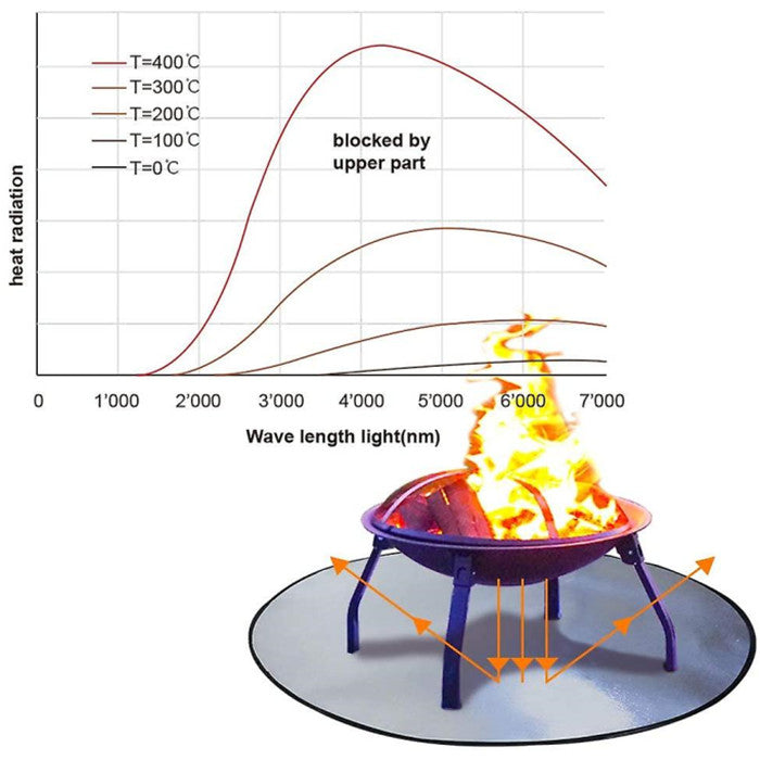 Fire Pit Mat 36 Inch Round Under Grill Pad Fireproof Mat Outdoor Floor Lawn Deck Protector Image 4