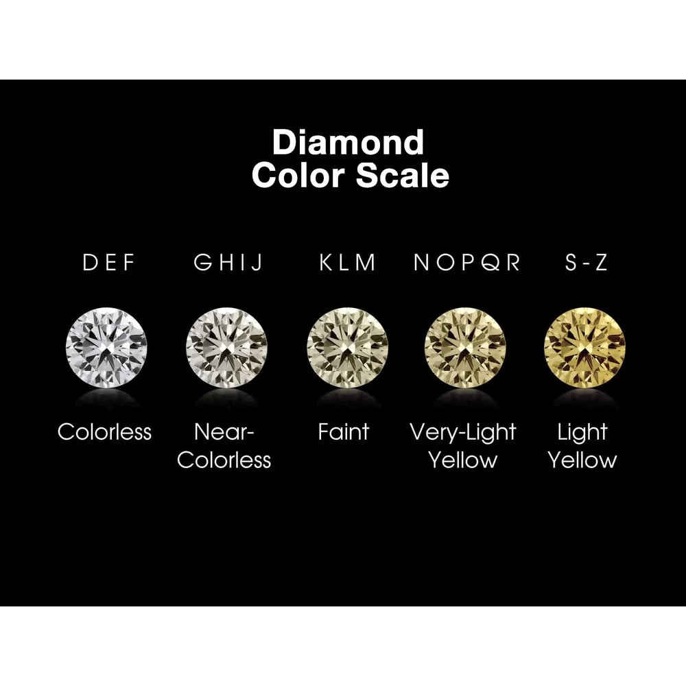 1.00 Carat (Color I-J I2) Princess Cut Diamond Engagement Ring Wedding Set in 14K White Gold Image 3
